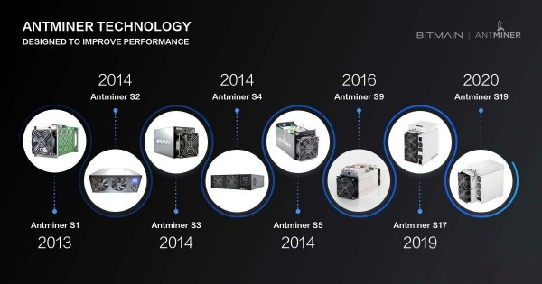 Συγκρίνετε Antminer S19.jpg